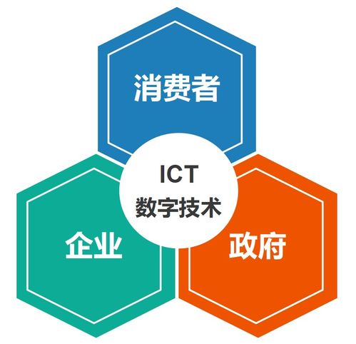 數字孿生 交通,到底有啥用