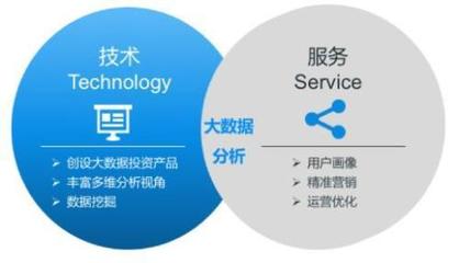 金融科技野蠻襲來 證券業(yè)&ldquo;實戰(zhàn)&rdquo;大數據分析