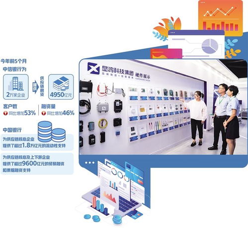 創(chuàng)新融資產品和服務 推動供應鏈金融行穩(wěn)致遠