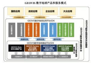 第一家天眼概念股獲批科創板,中科星圖成色幾何