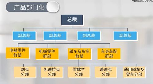 管理學(xué) 第五章 組織 mooc 思維導(dǎo)圖